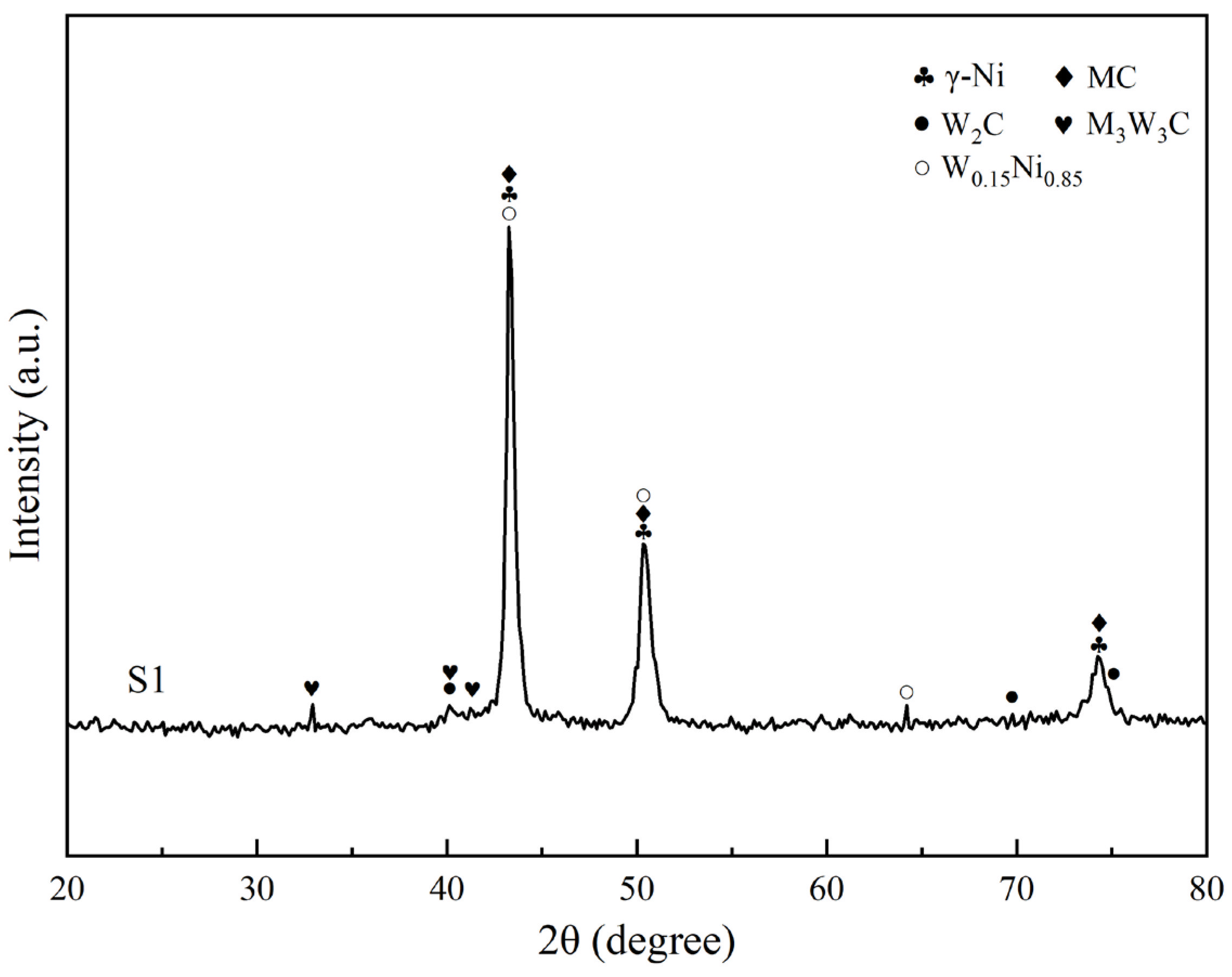 Coatings 15 01394 g002 Coatings 15 01394 g002