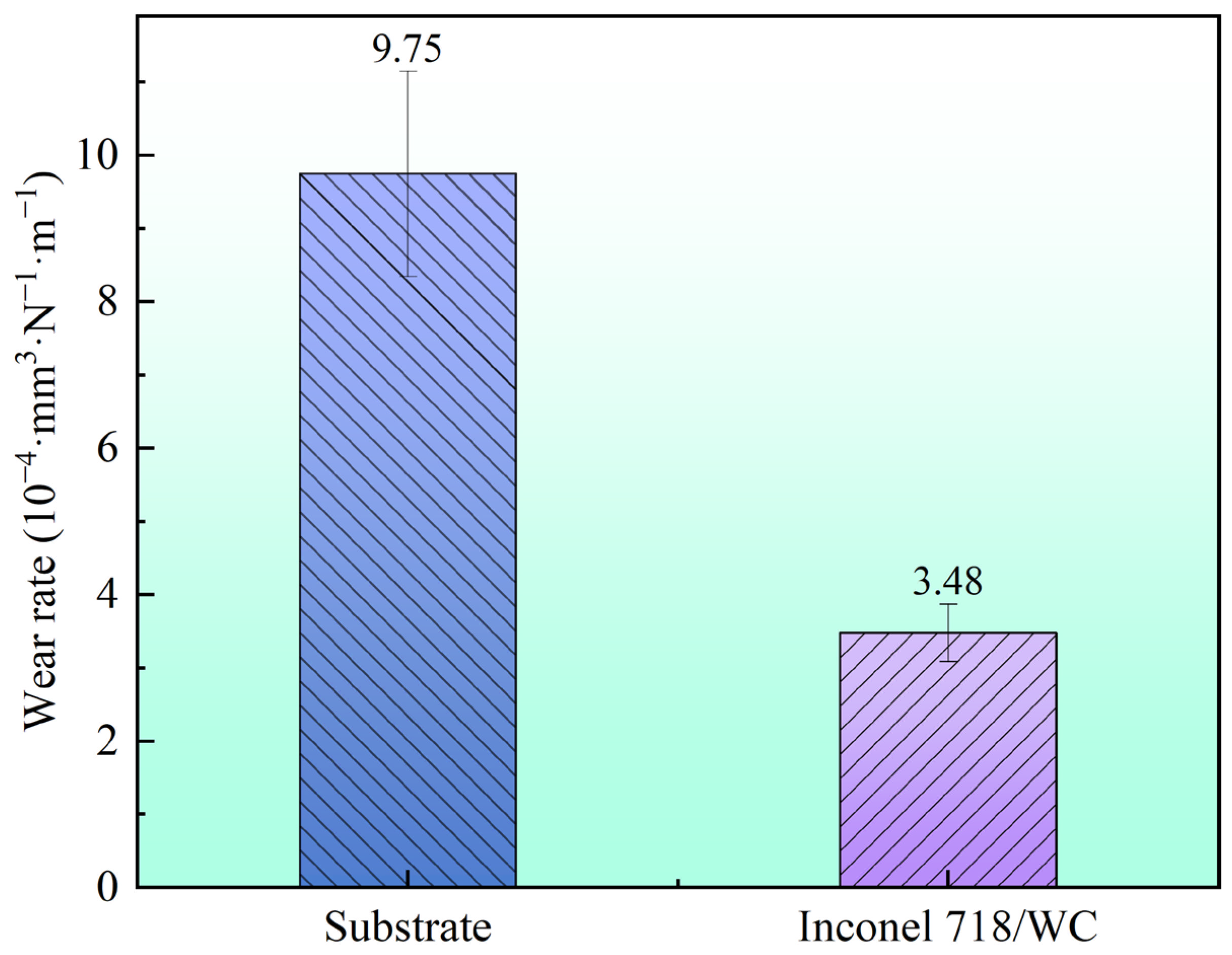 Coatings 15 01394 g009 Coatings 15 01394 g009