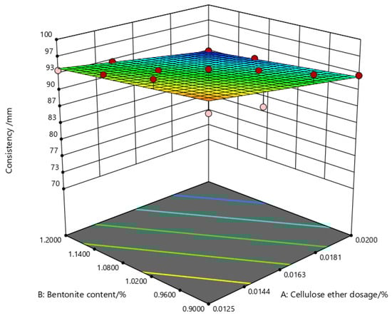 Coatings 15 01395 g006