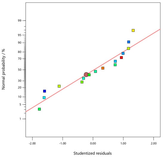 Coatings 15 01395 g008