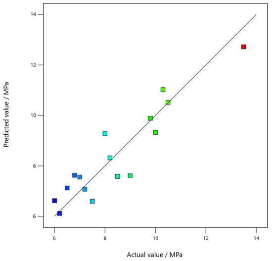 Coatings 15 01395 g010