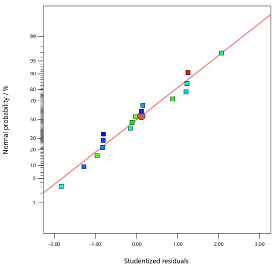 Coatings 15 01395 g011
