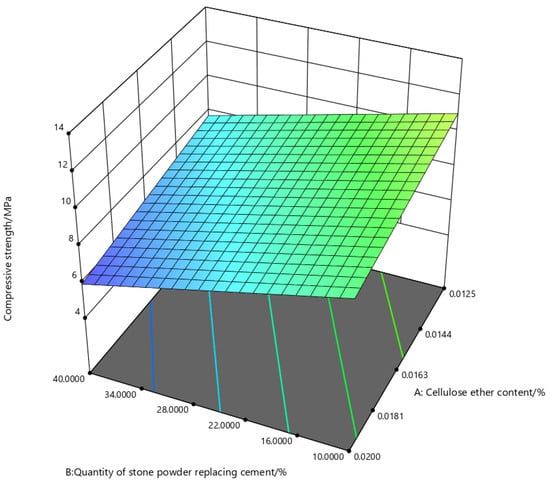 Coatings 15 01395 g012
