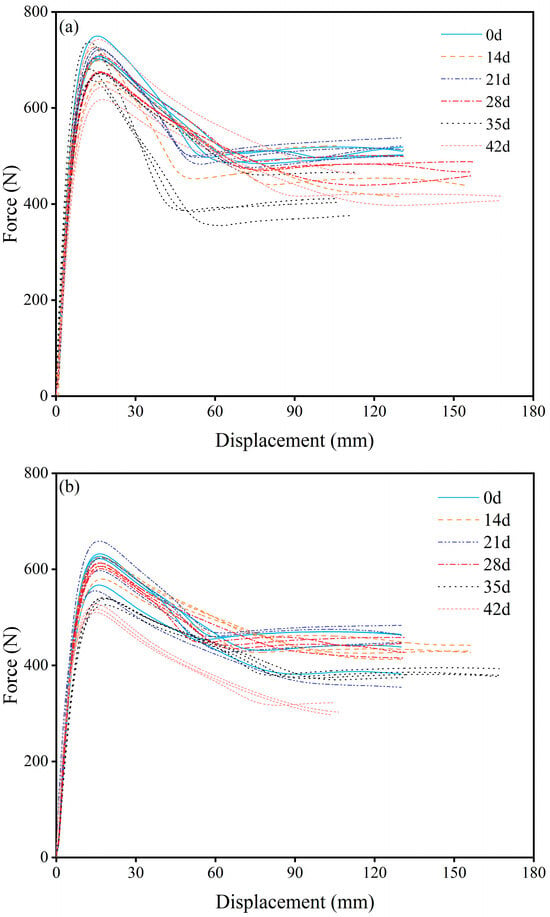 Coatings 15 01406 g005a Coatings 15 01406 g005a