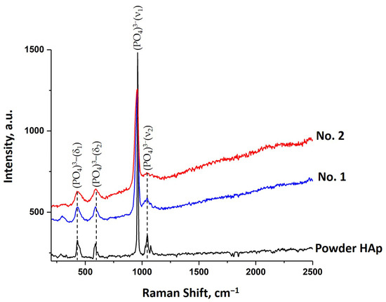 Coatings 15 01418 g008