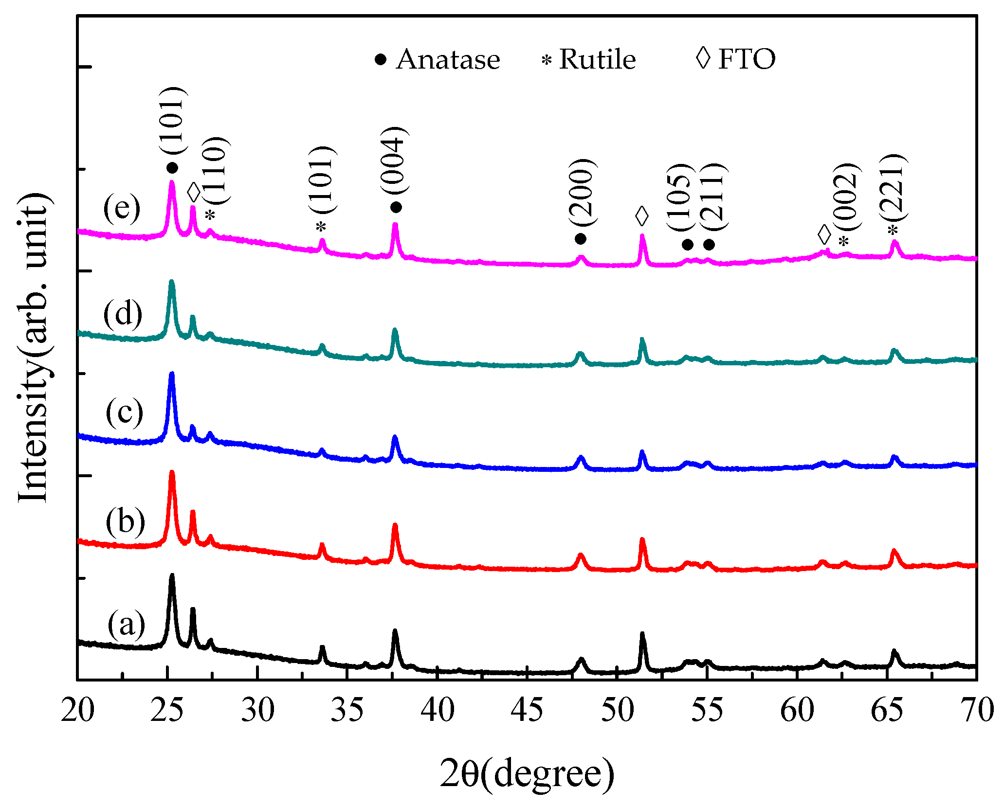 Coatings 15 01421 g005 Coatings 15 01421 g005