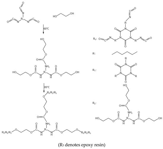 Coatings 15 01427 g001