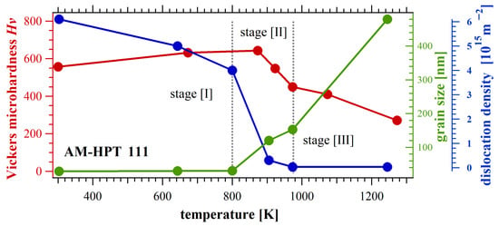 Coatings 15 01438 g004
