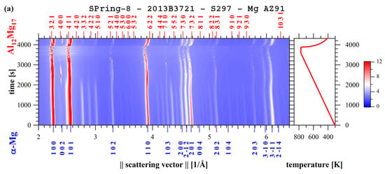 Coatings 15 01438 g012a Coatings 15 01438 g012a