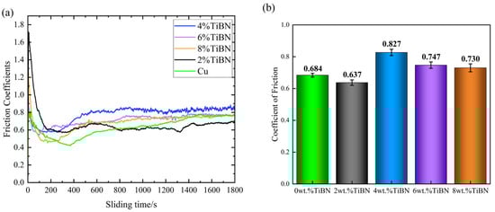 Coatings 15 01455 g011