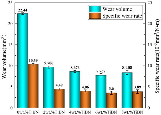 Coatings 15 01455 g012
