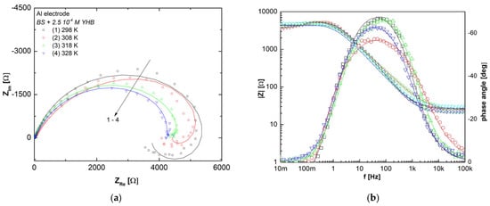 Coatings 15 01458 g017