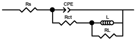 Coatings 15 01458 g018