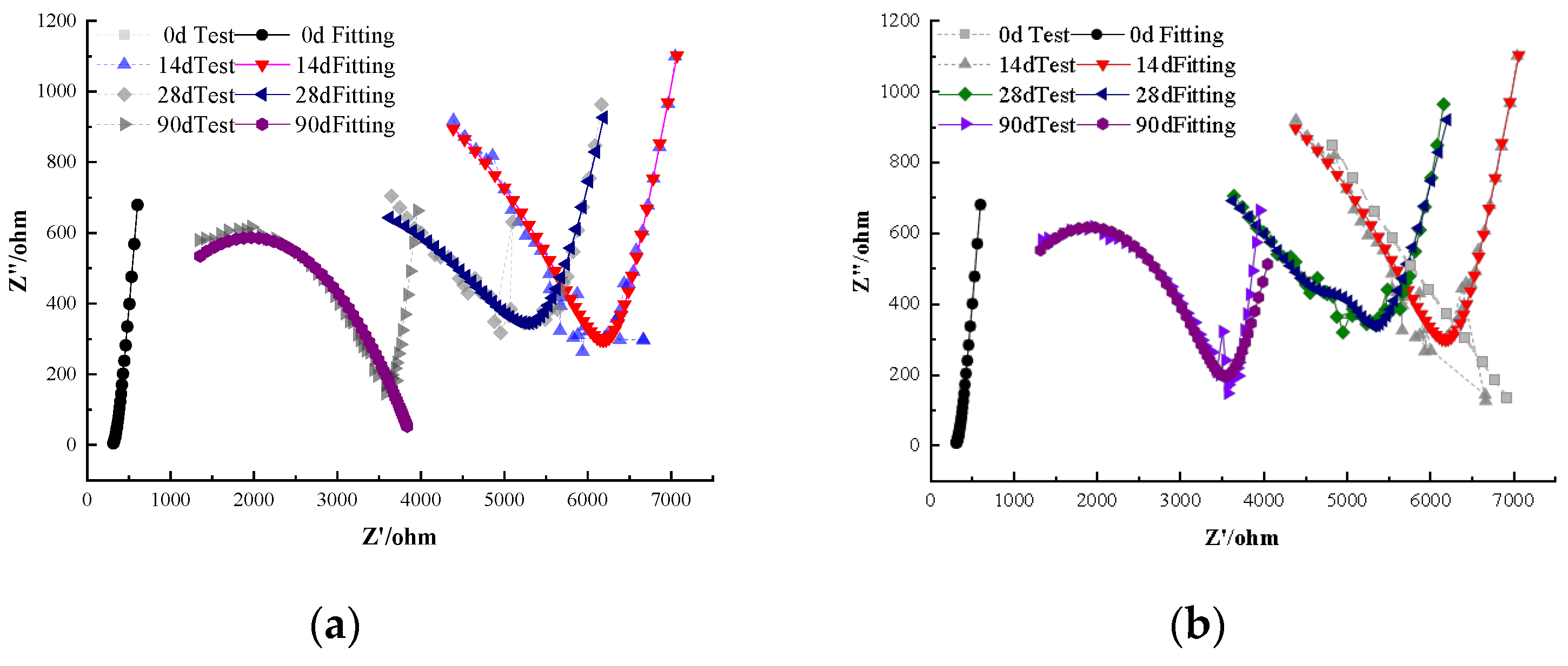 Coatings 15 01470 g003 Coatings 15 01470 g003