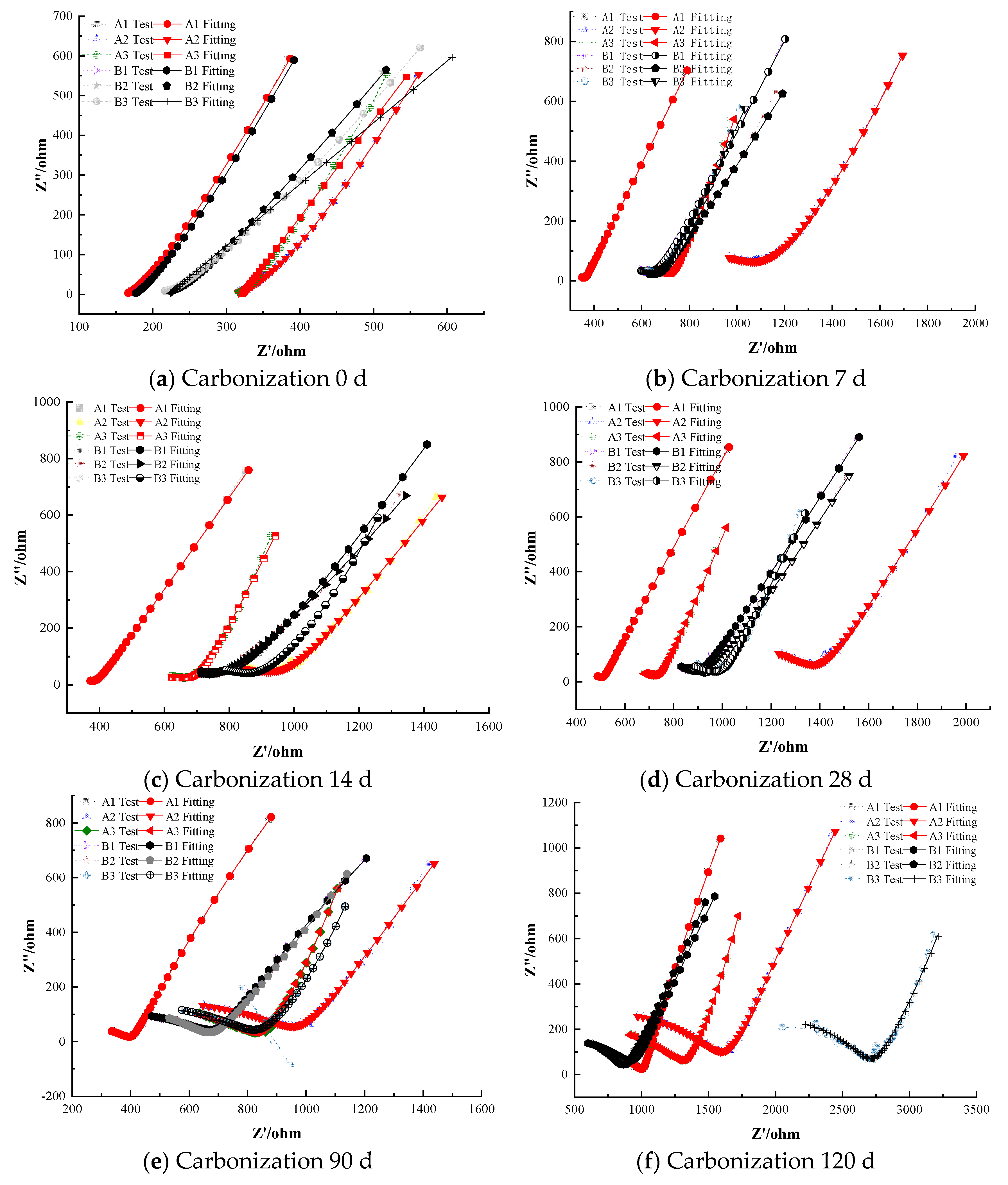 Coatings 15 01470 g006 Coatings 15 01470 g006