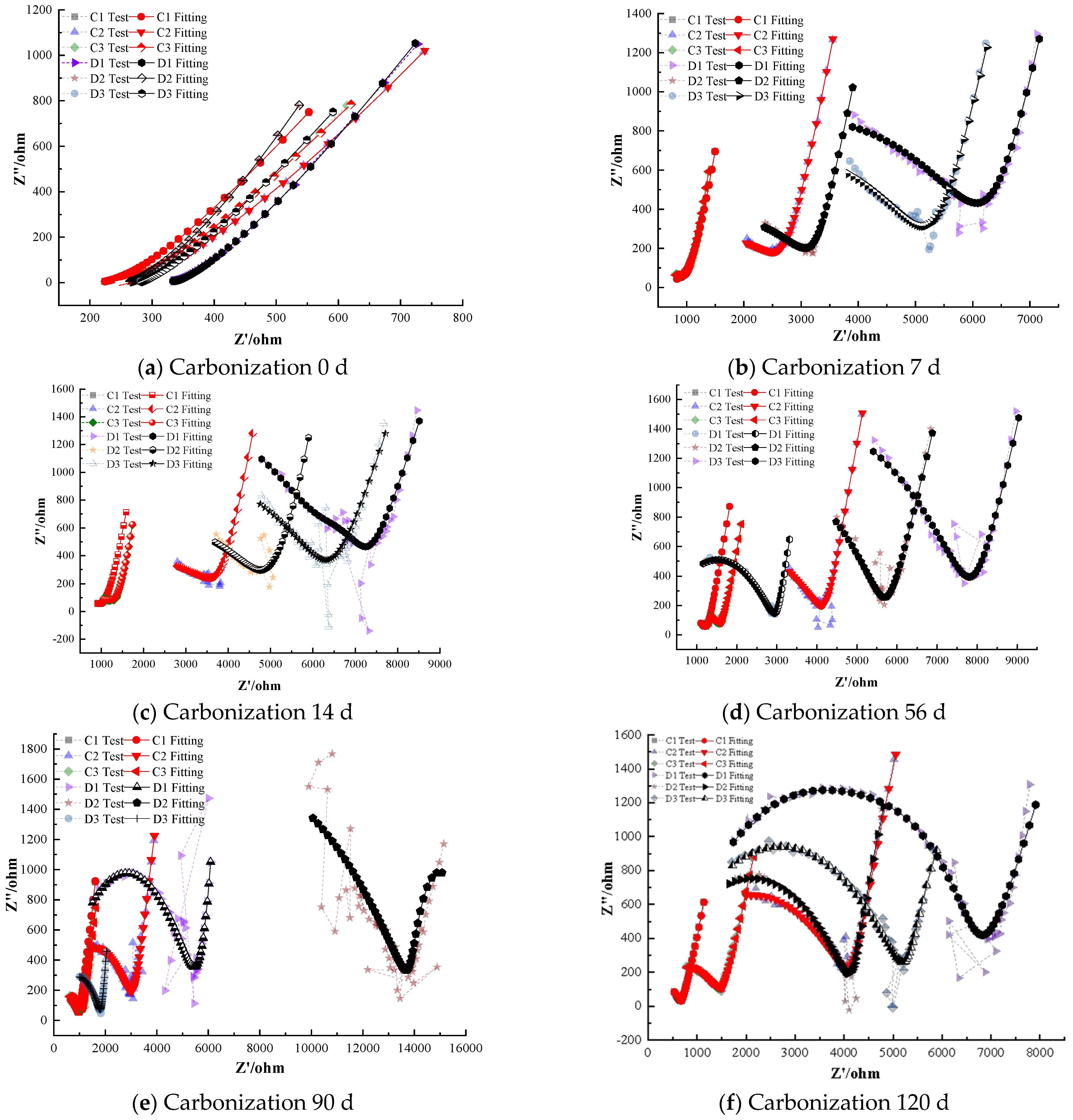 Coatings 15 01470 g007 Coatings 15 01470 g007