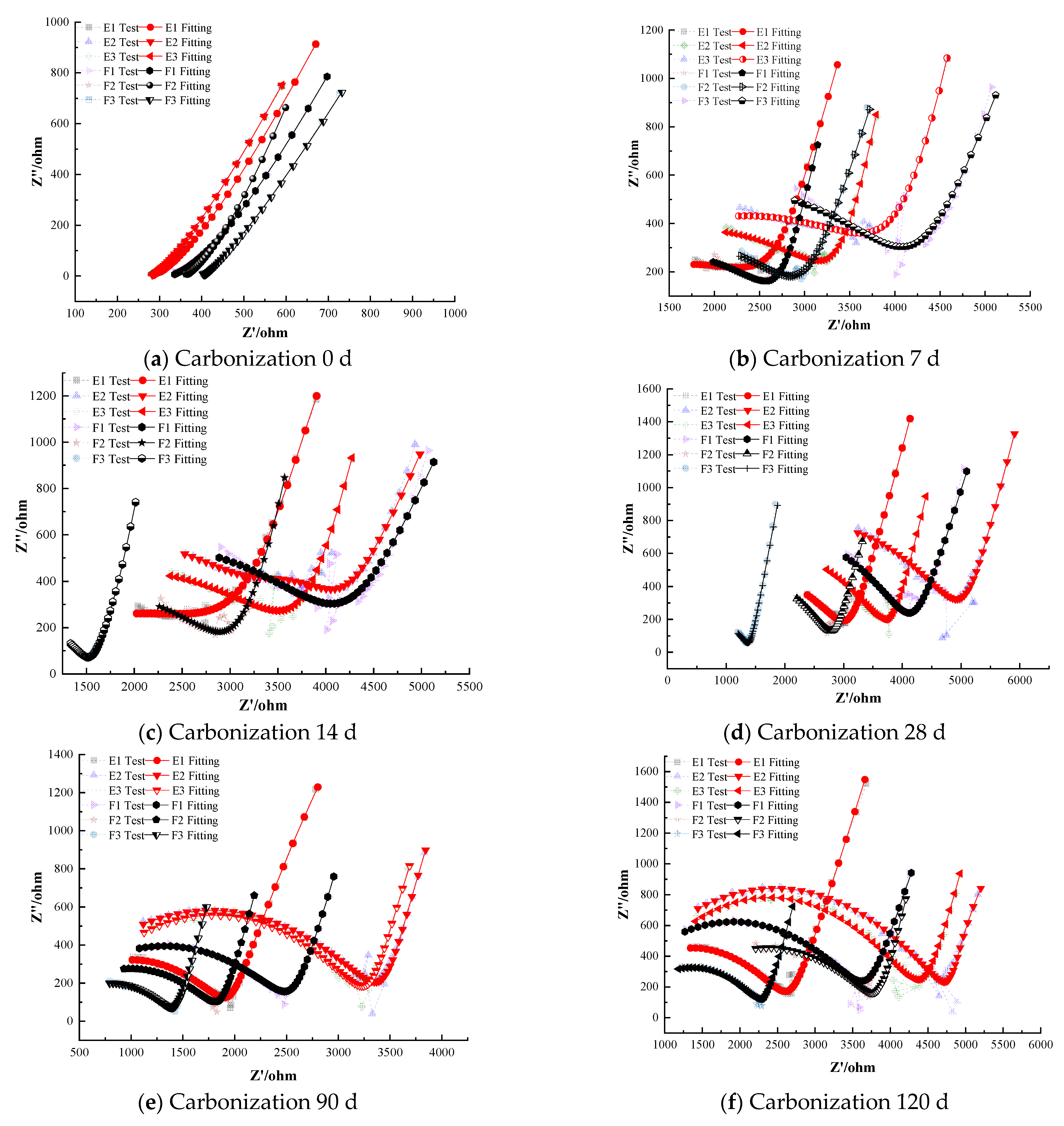 Coatings 15 01470 g008a Coatings 15 01470 g008a