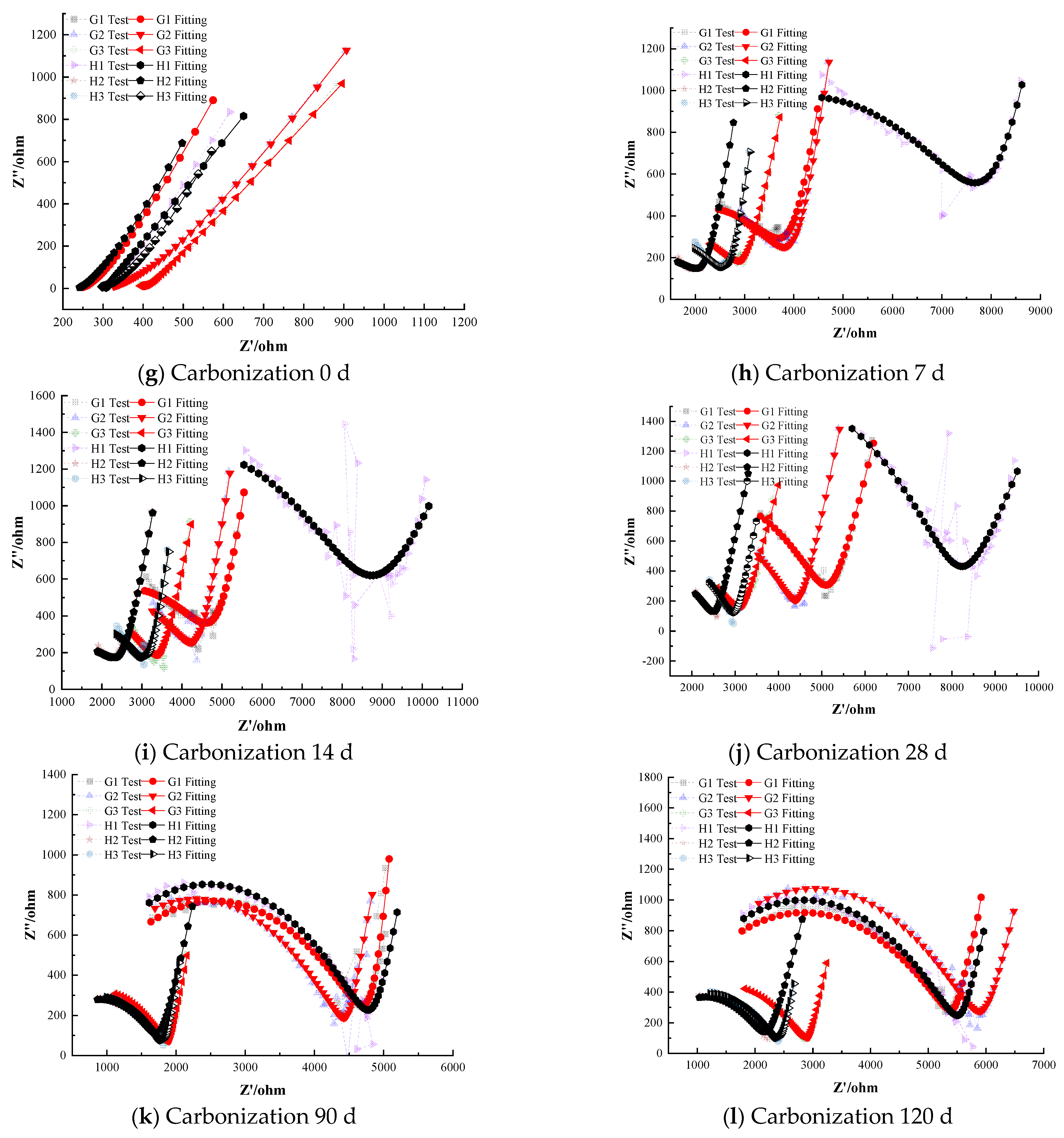 Coatings 15 01470 g008b Coatings 15 01470 g008b