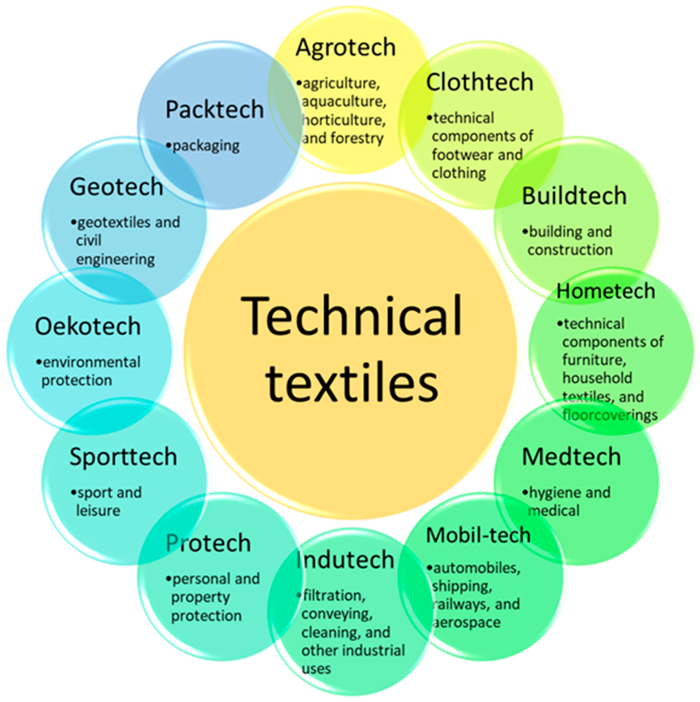 Coatings 15 01494 g001 Coatings 15 01494 g001