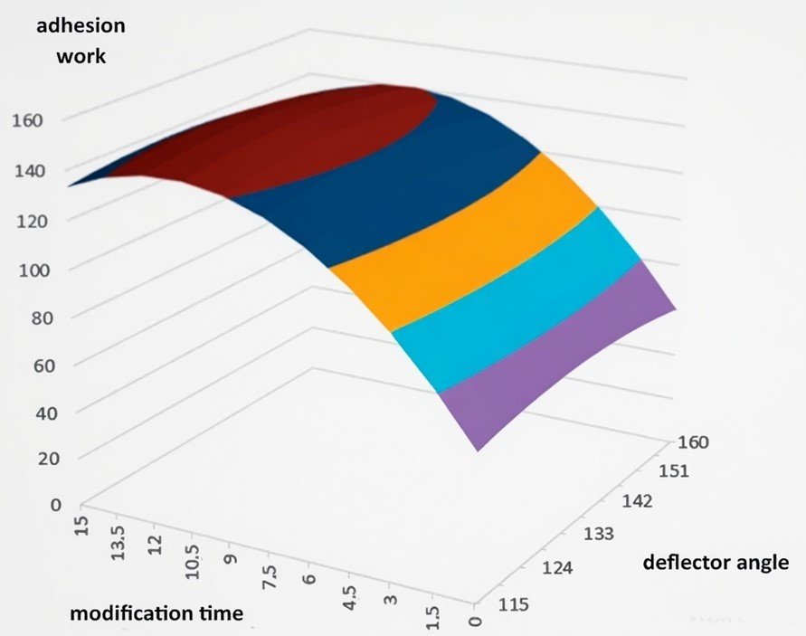 Coatings 16 00002 g004