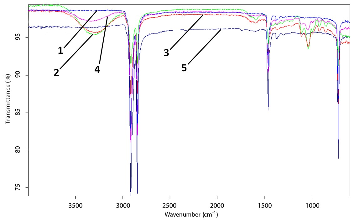Coatings 16 00002 g005