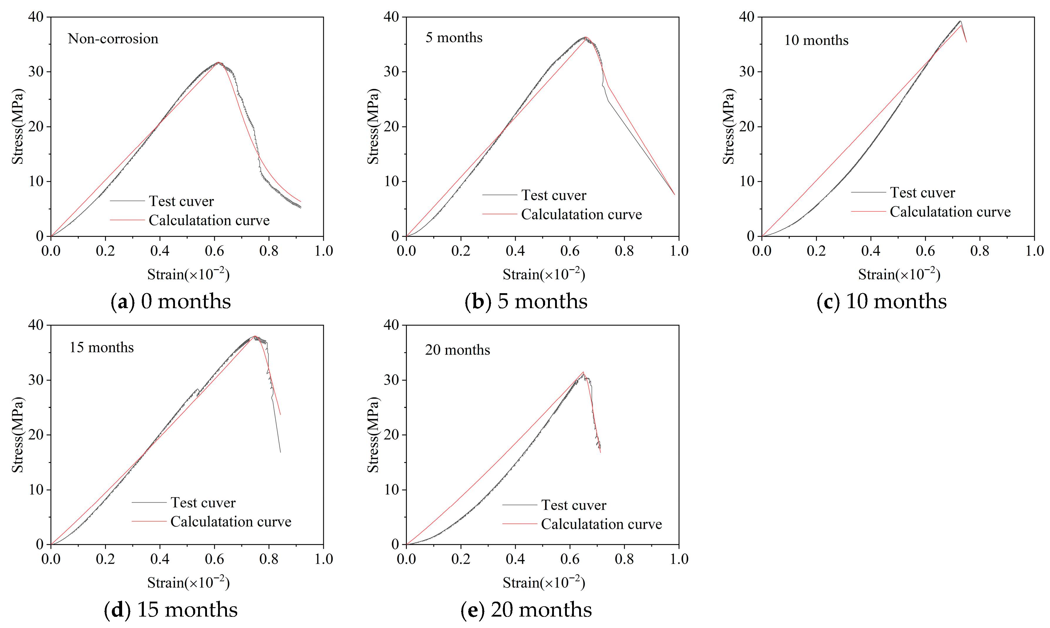 Coatings 16 00003 g006 Coatings 16 00003 g006