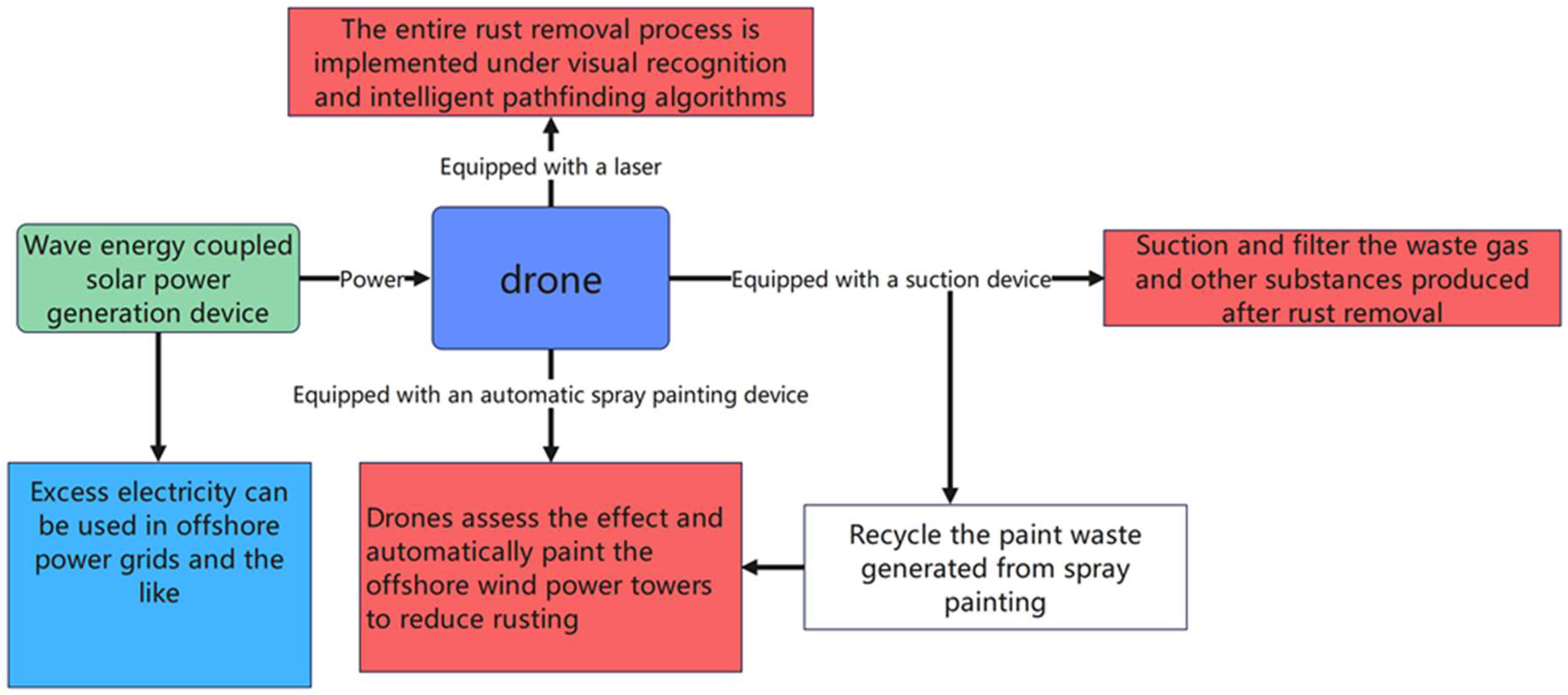 Coatings 16 00006 g004