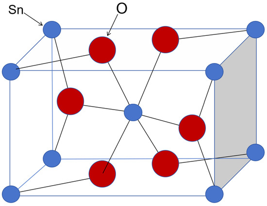 The unit cell of the SnO2 crystal structure. The large red circles represent oxygen atoms, and the small blue circles represent tin atoms.