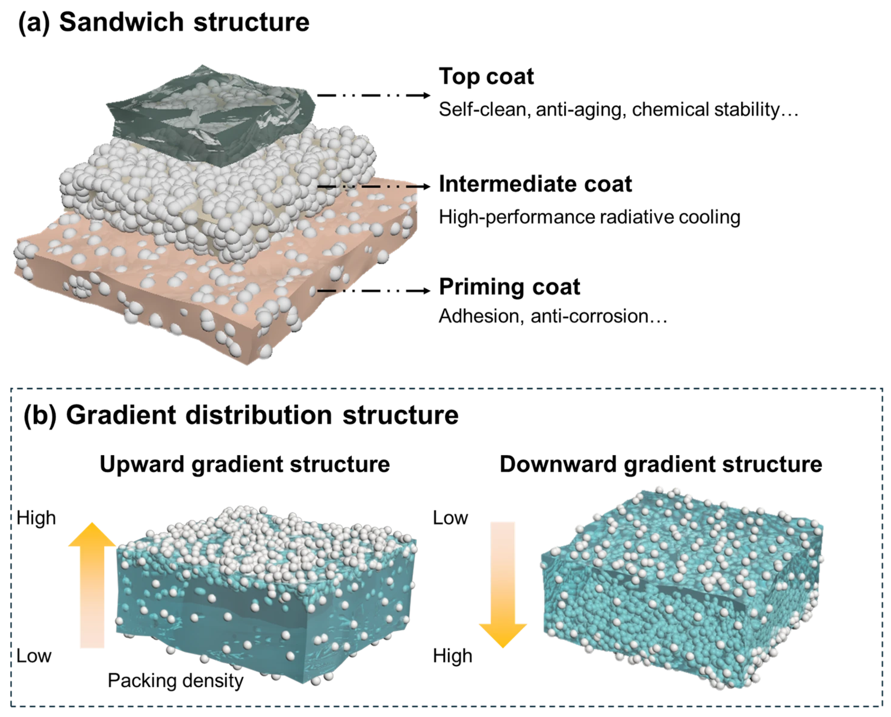 Coatings 16 00027 g002