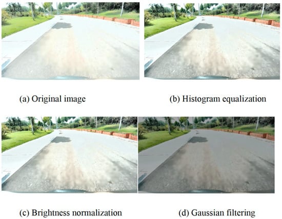 The standardized preprocessing pipeline.