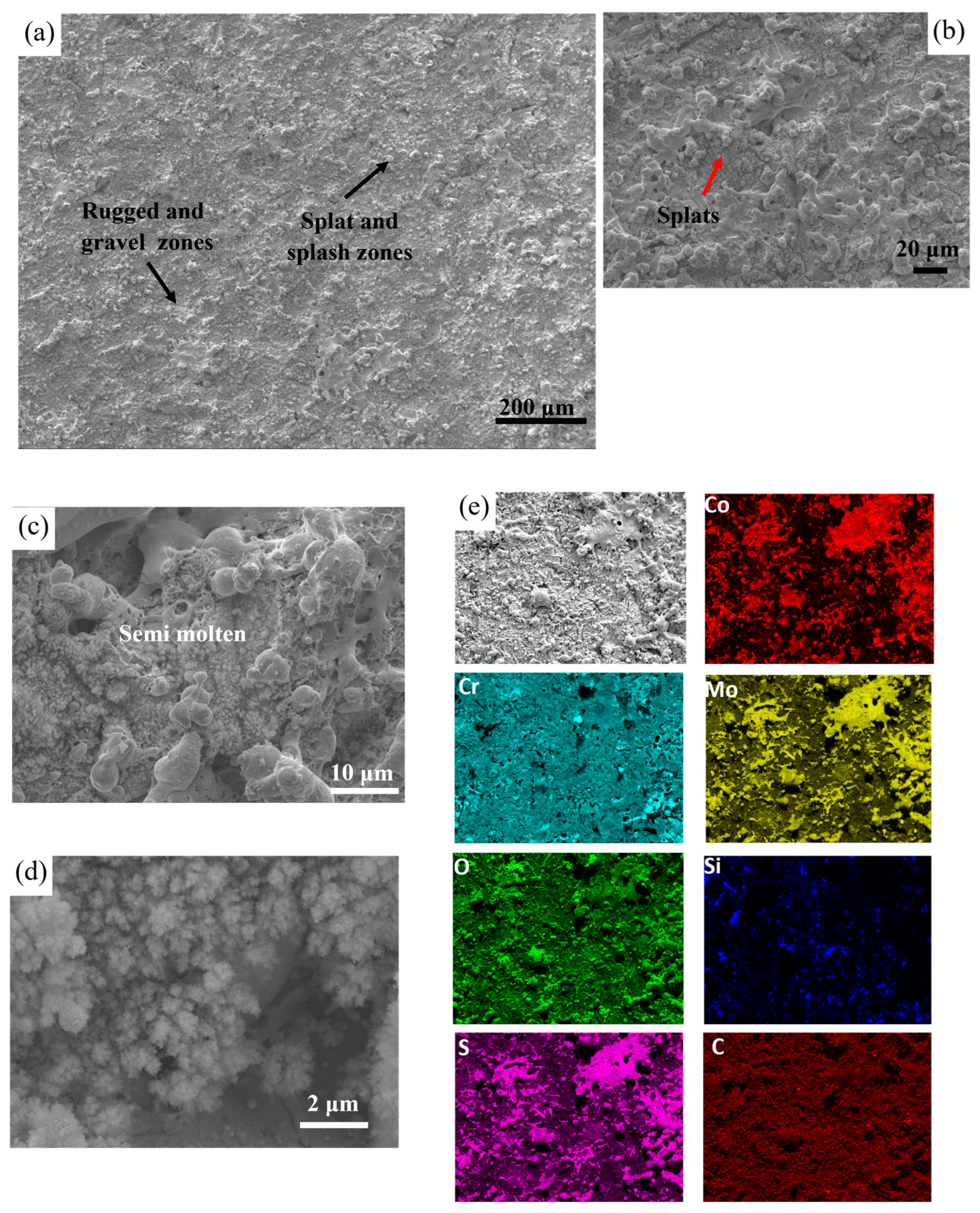 Coatings 16 00034 g006 Coatings 16 00034 g006