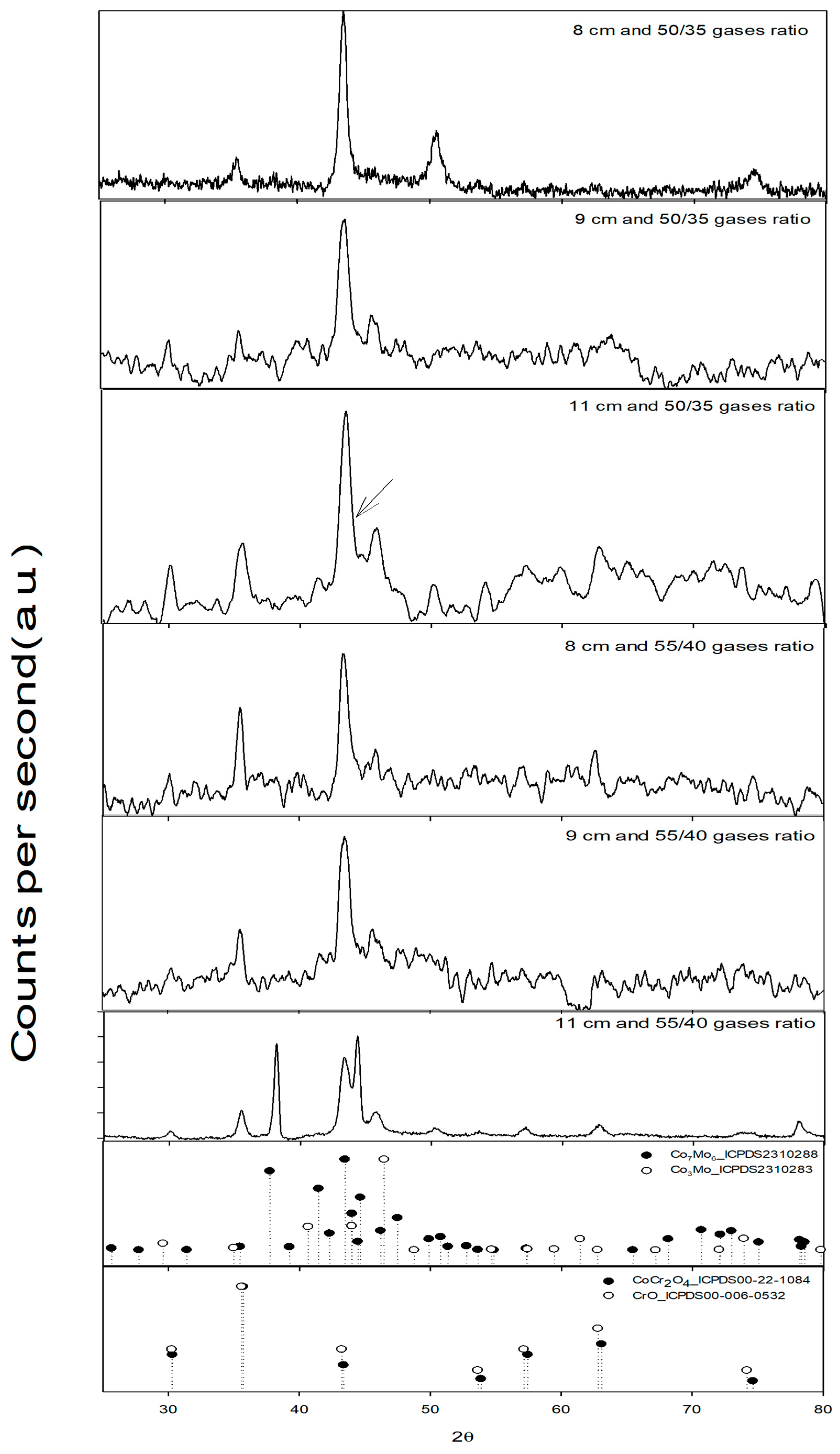 Coatings 16 00034 g010 Coatings 16 00034 g010