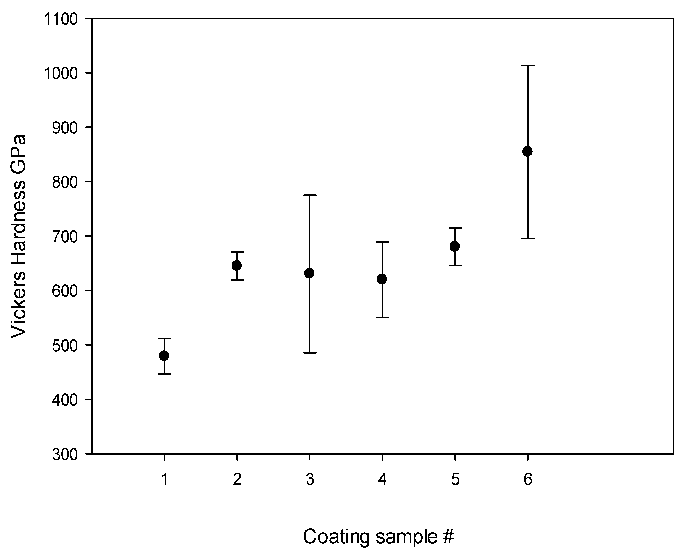 Coatings 16 00034 g013 Coatings 16 00034 g013