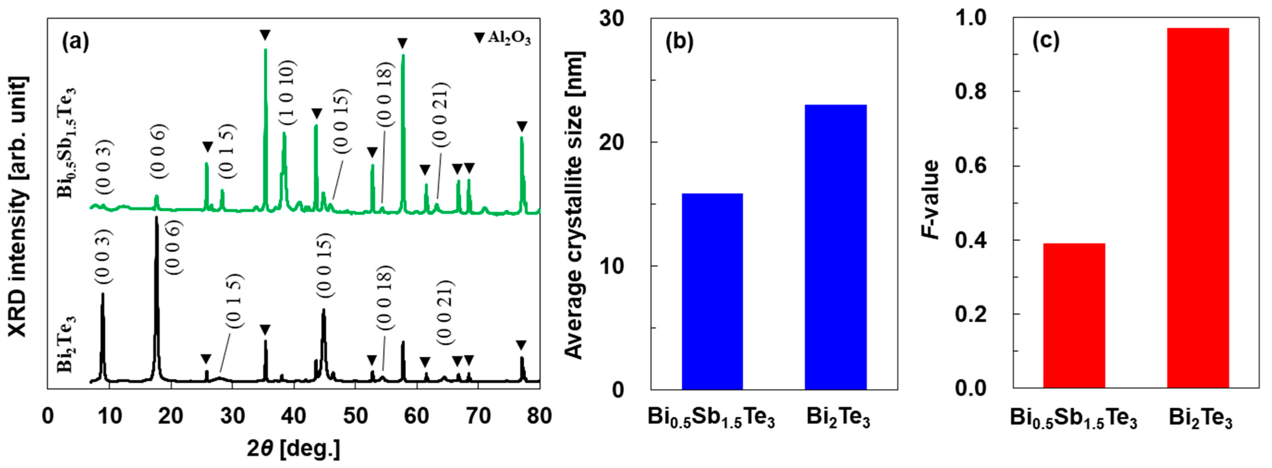 Coatings 16 00035 g003