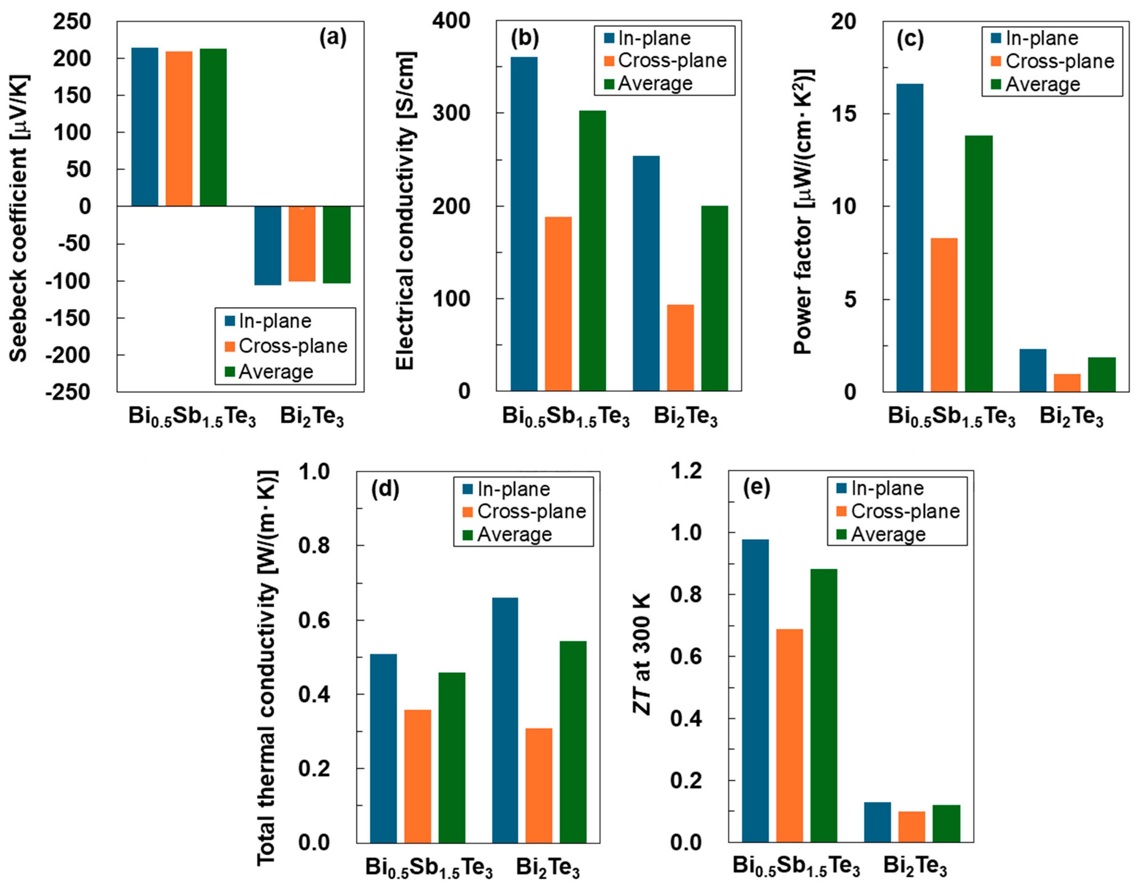 Coatings 16 00035 g005
