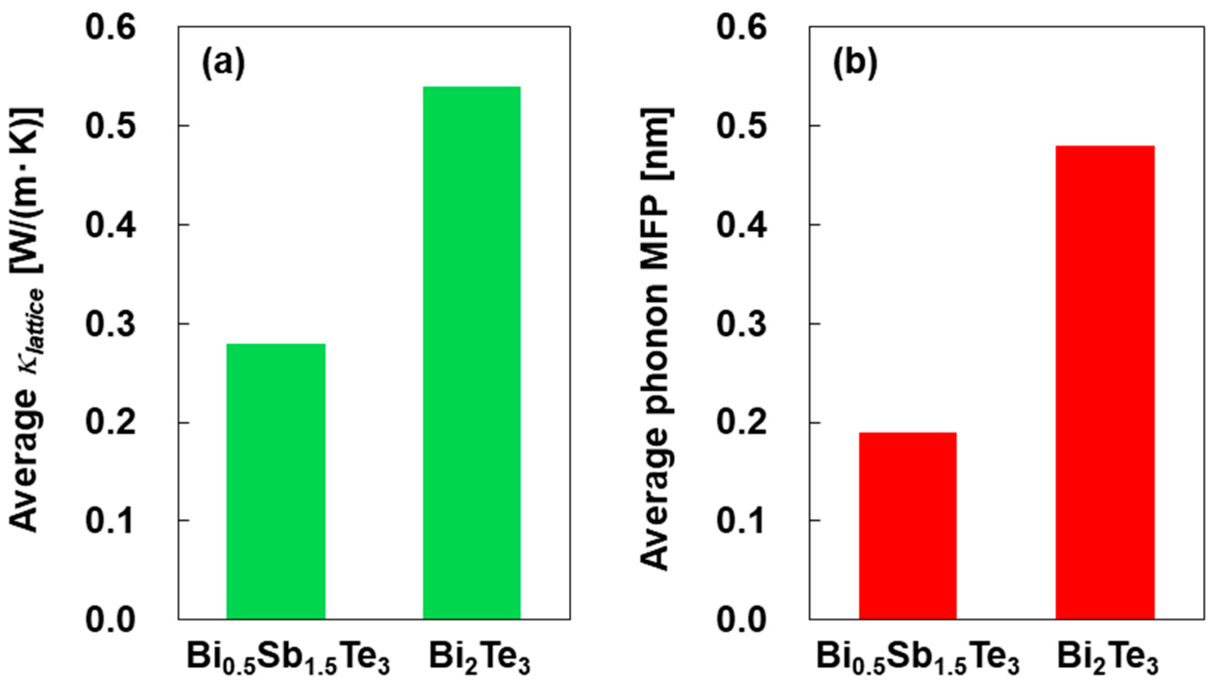 Coatings 16 00035 g006