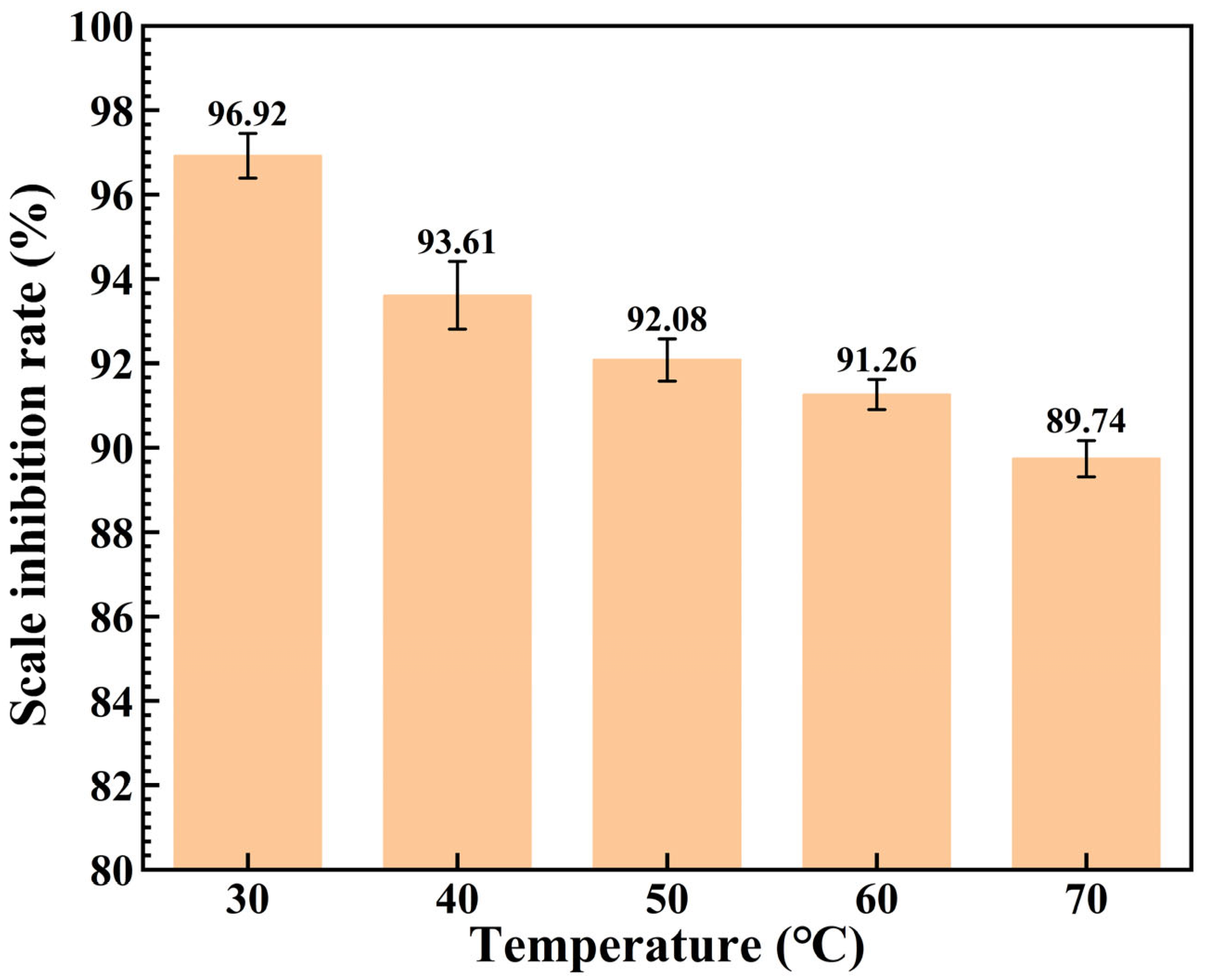 Coatings 16 00042 g003 Coatings 16 00042 g003