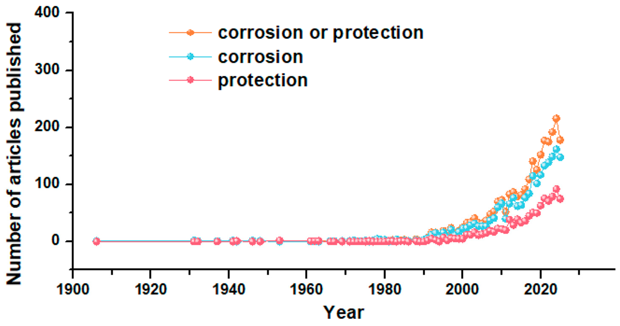 Coatings 16 00071 g001