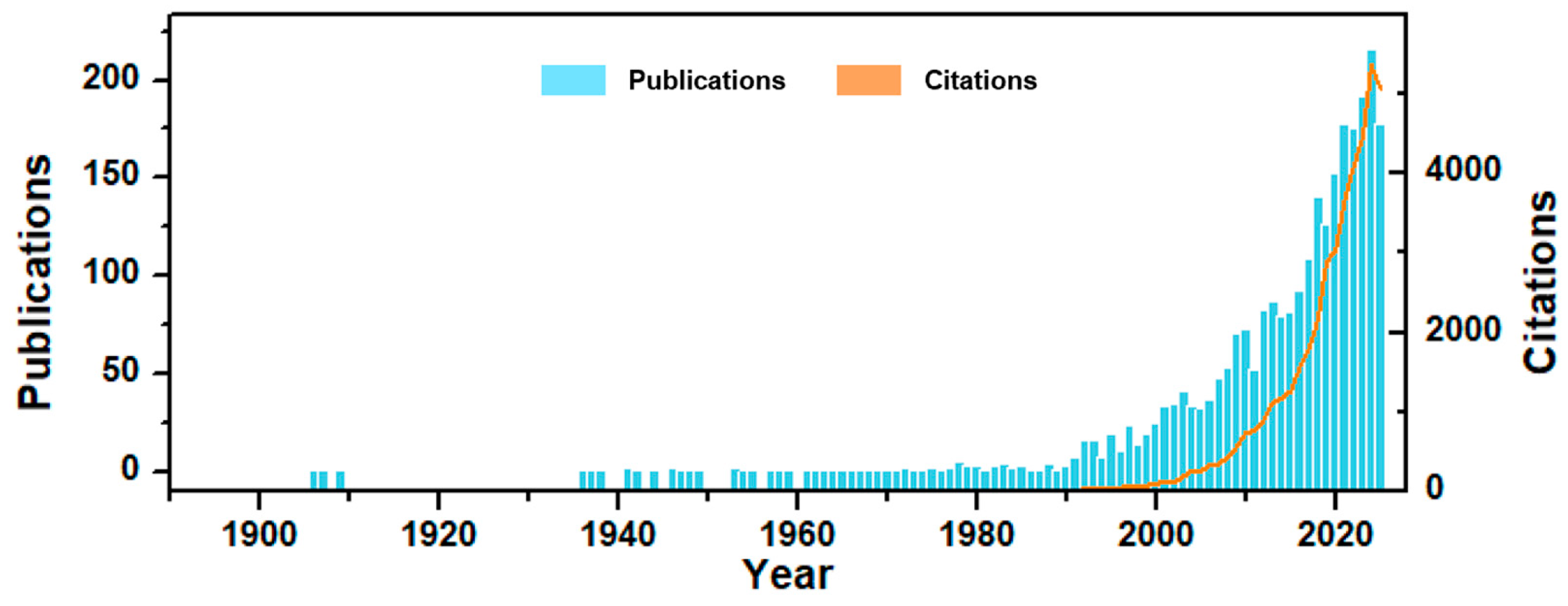 Coatings 16 00071 g002