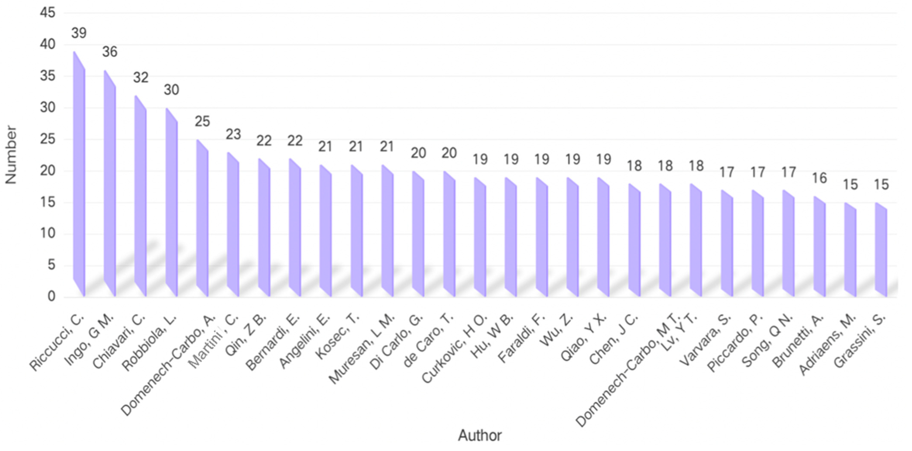 Coatings 16 00071 g007