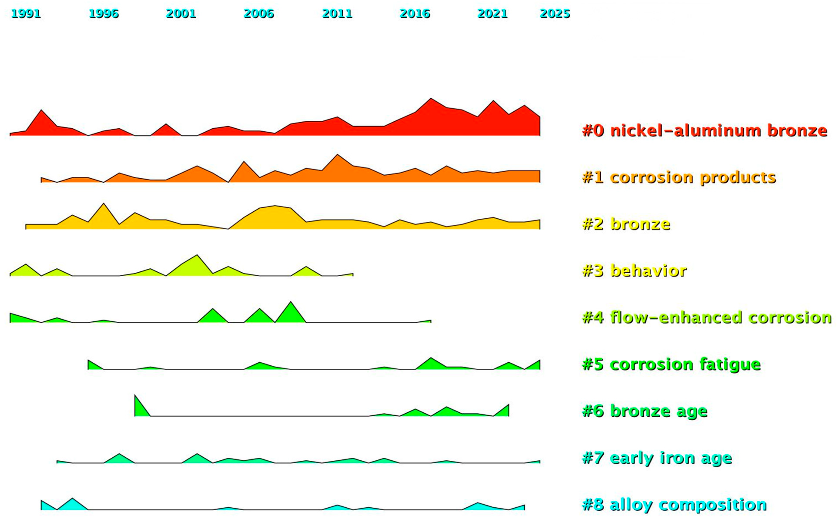 Coatings 16 00071 g010