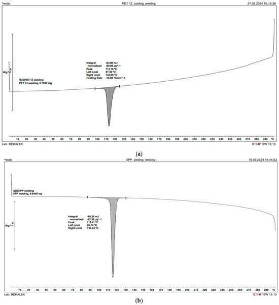Coatings 16 00072 g0a1