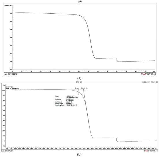 Coatings 16 00072 g0a2