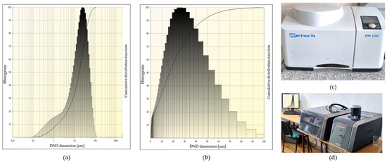 Coatings 16 00072 g0a3c