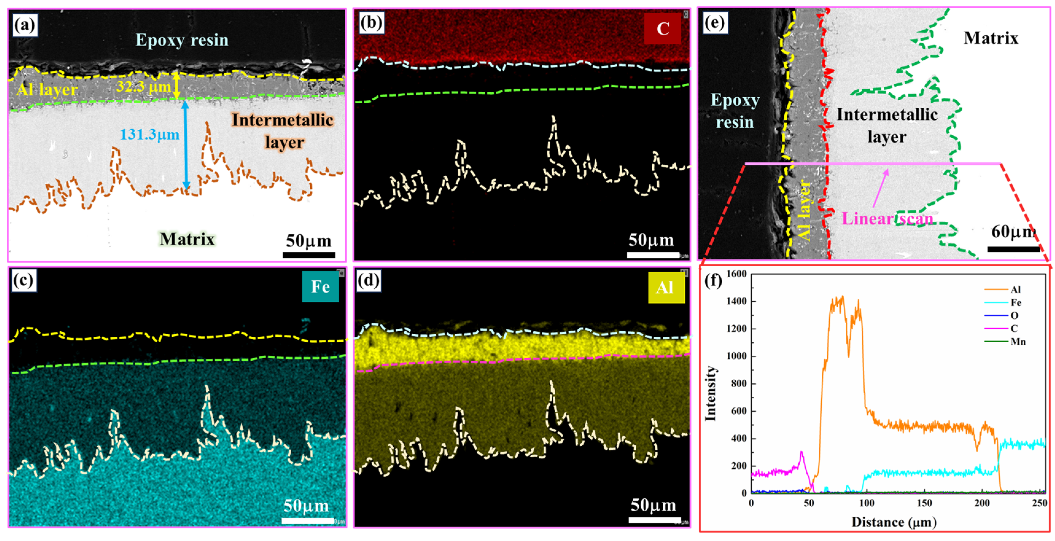 Coatings 16 00095 g002