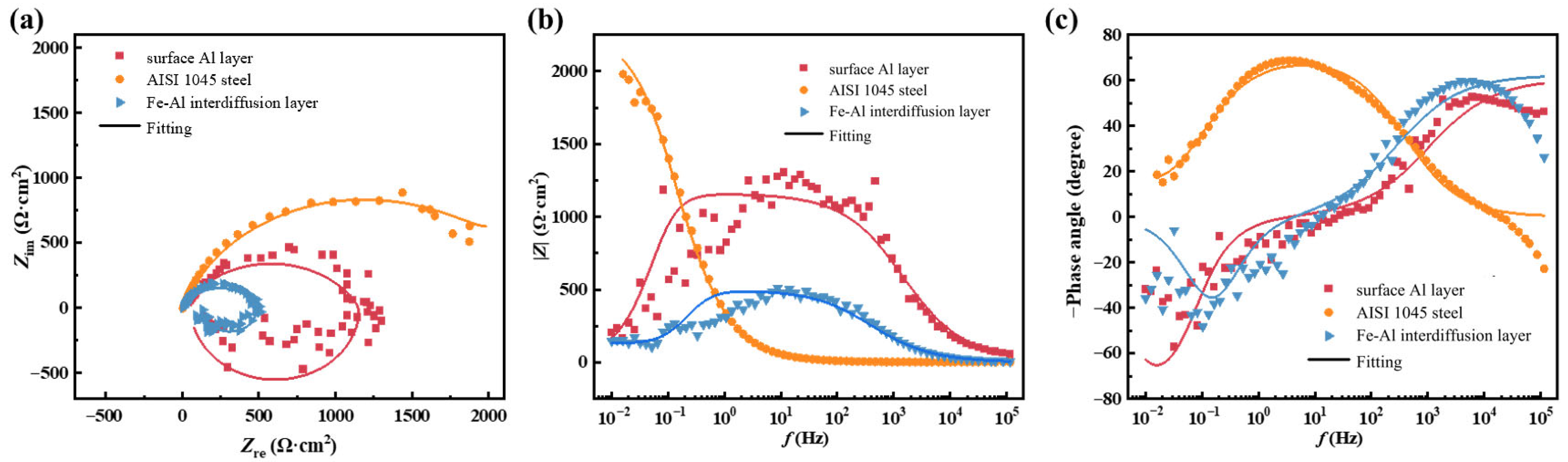 Coatings 16 00095 g005