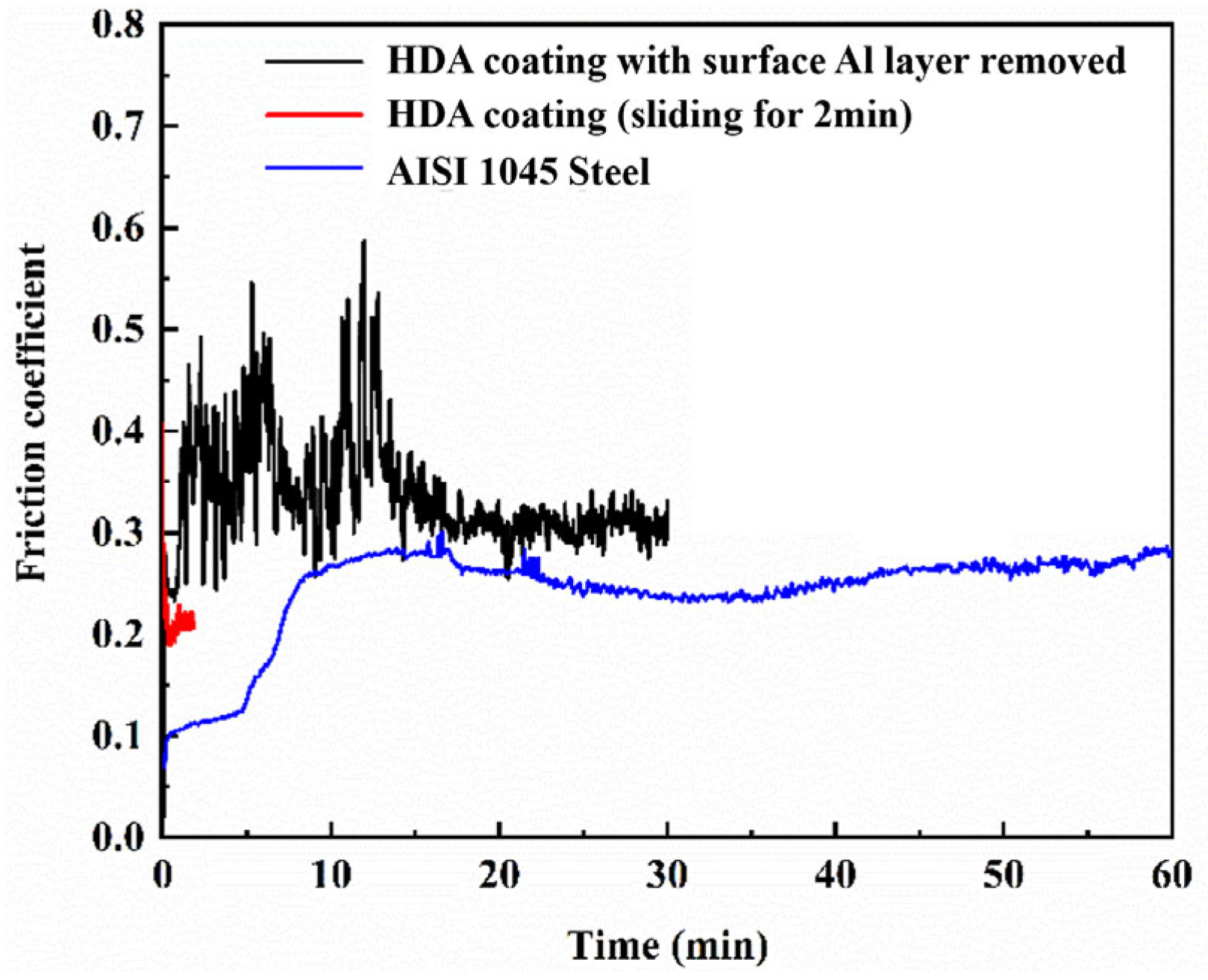 Coatings 16 00095 g007