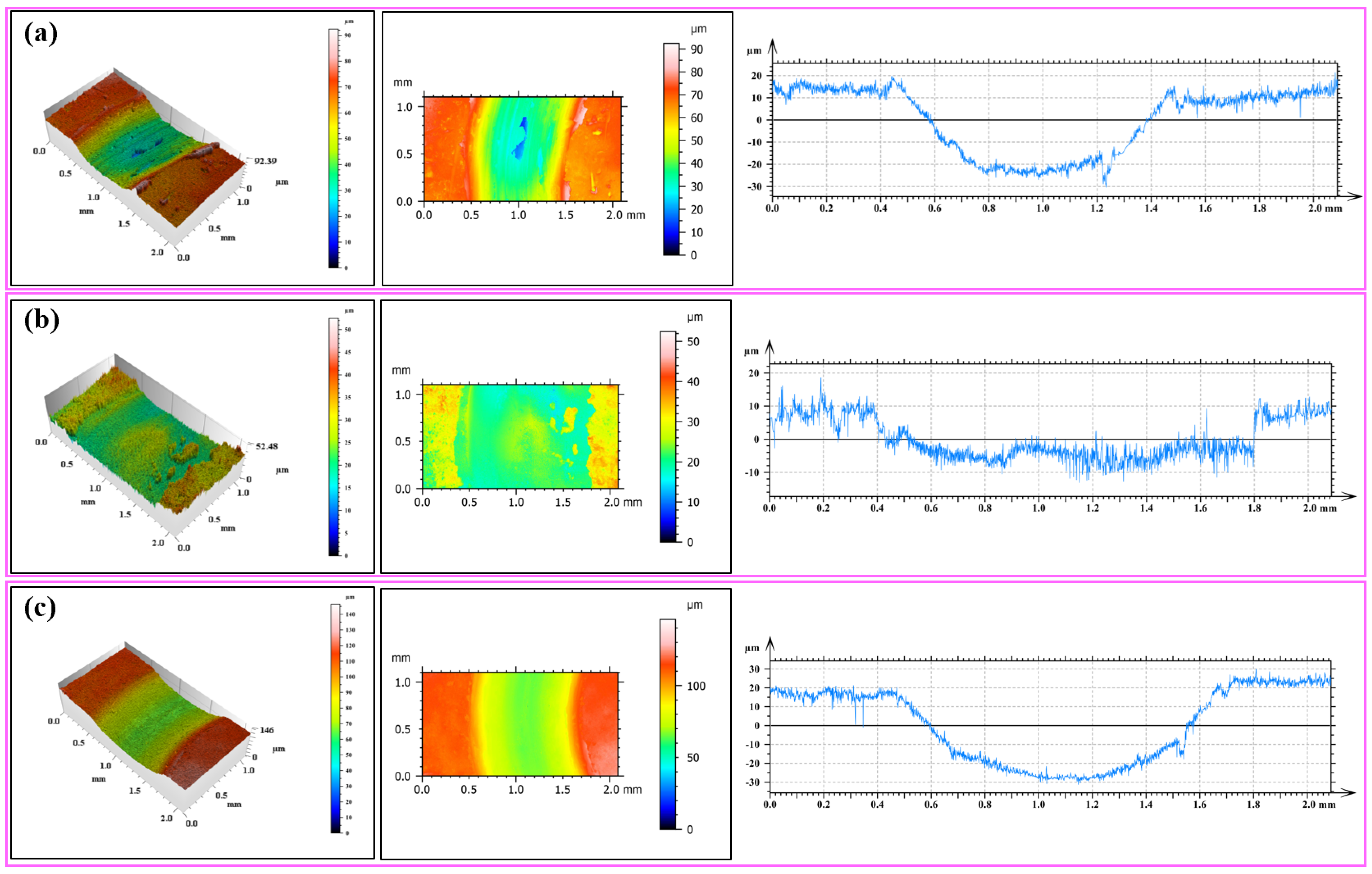 Coatings 16 00095 g009