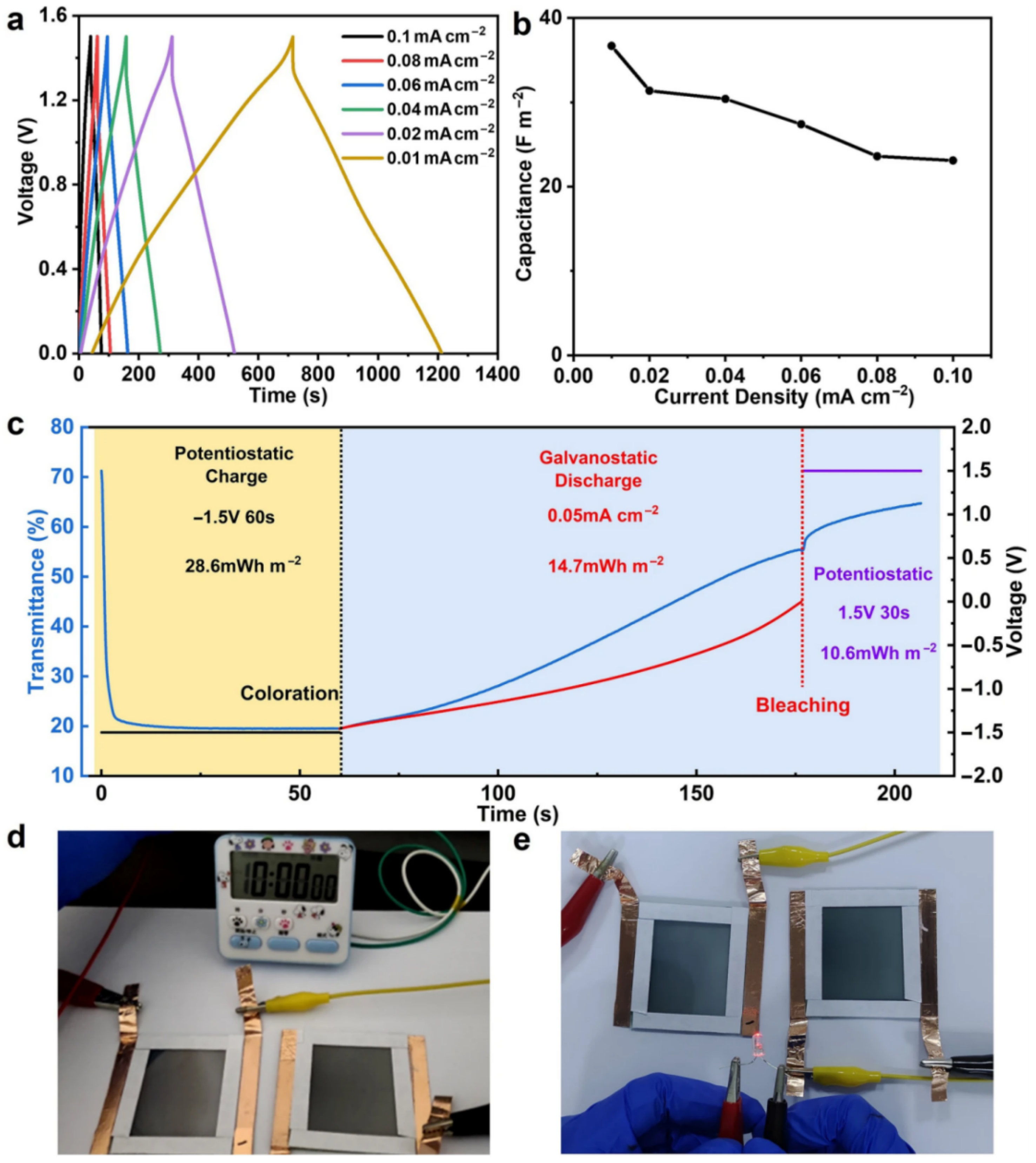 Coatings 16 00129 g005 Coatings 16 00129 g005