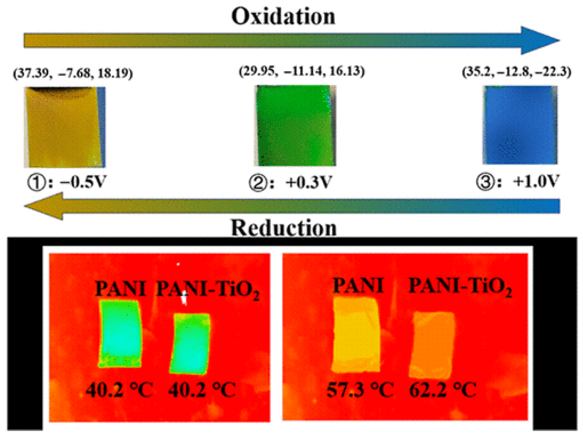 Coatings 16 00129 g006 Coatings 16 00129 g006